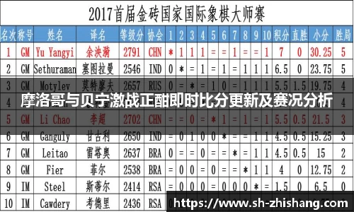 摩洛哥与贝宁激战正酣即时比分更新及赛况分析